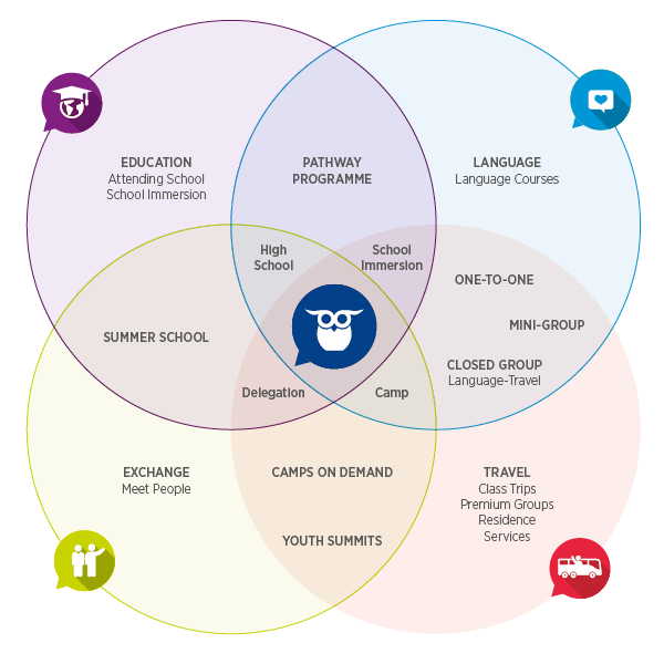 4 Pillars EN
